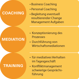 Coaching - Meditation - Training